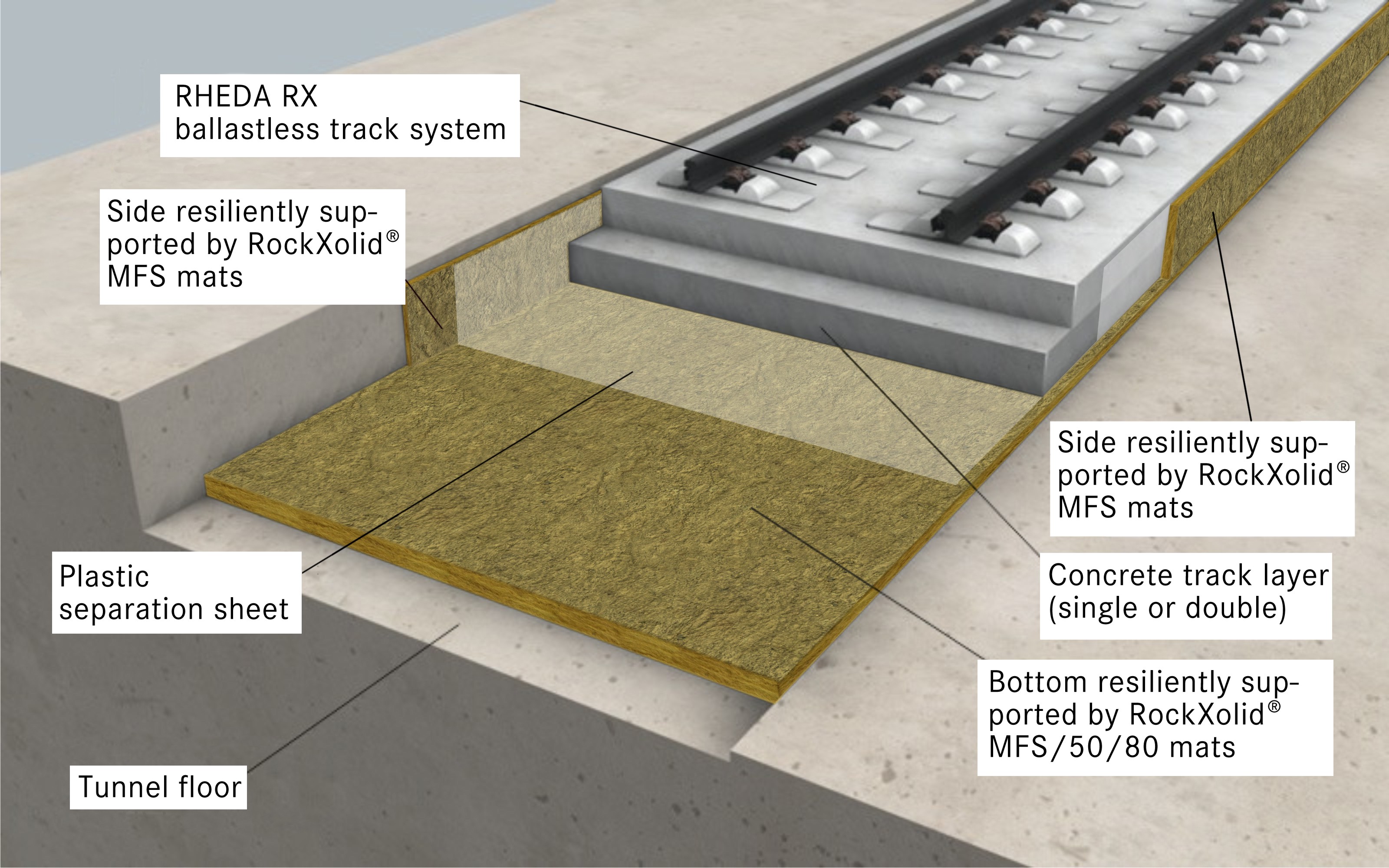 PCM RAIL.ONE AG -RHEDA RX
